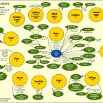 The Great Organic Foods Deception