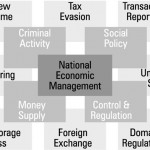 A New World War of Currencies?