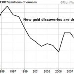 The Gold War Has Begun!